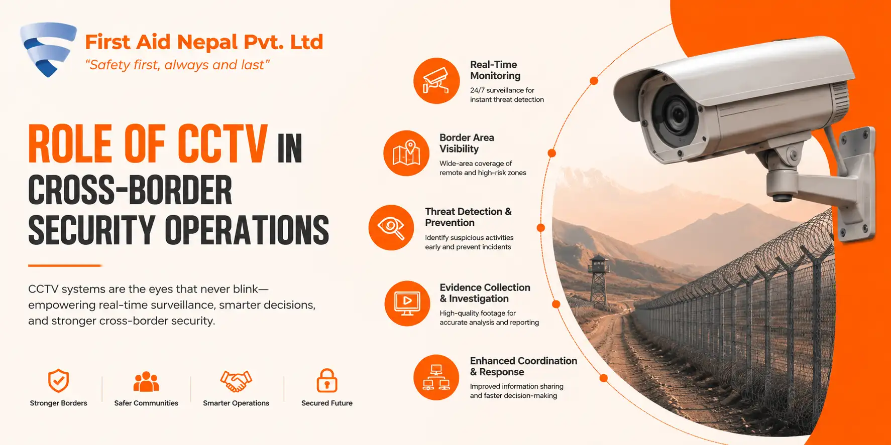 Role of CCTV in Cross-Border Security Operations